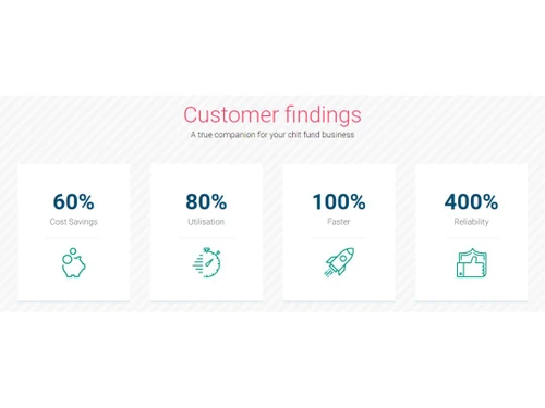 EasyCHIT Customer Finding