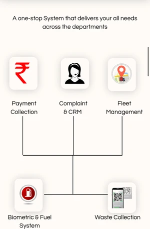 safaimitra complaint