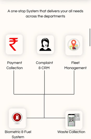safaimitra complaint