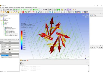 WELSIM Magnetic field