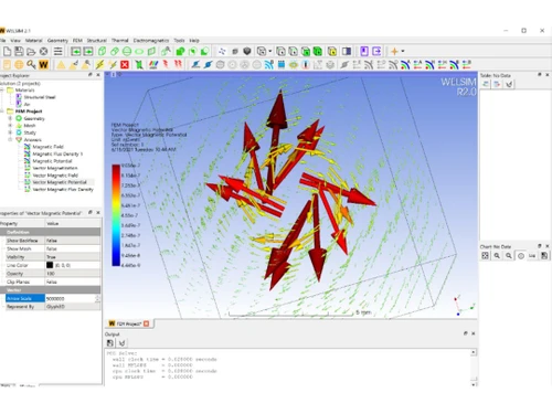 WELSIM Magnetic field