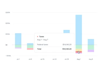 KickBooks Accurate Financials