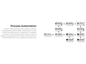 Thermoanalytics CoTherm Automation