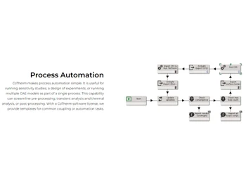 Thermoanalytics CoTherm Automation