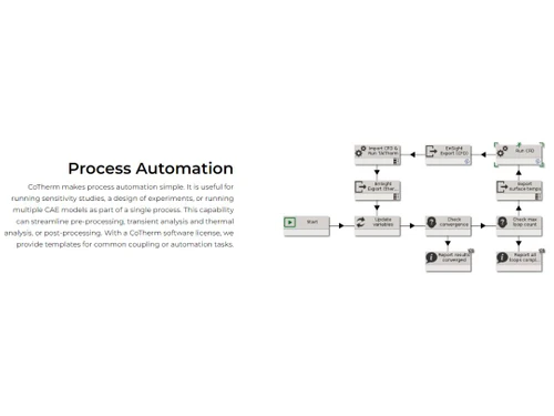 Thermoanalytics CoTherm Automation