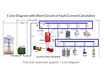 PowerCalc Line diagram