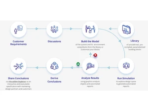 VisualSim Requirements