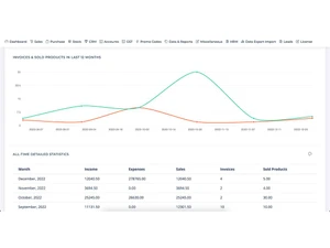 digikhaata dashboard