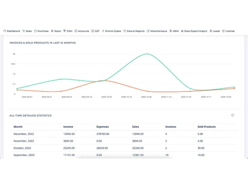 digikhaata dashboard