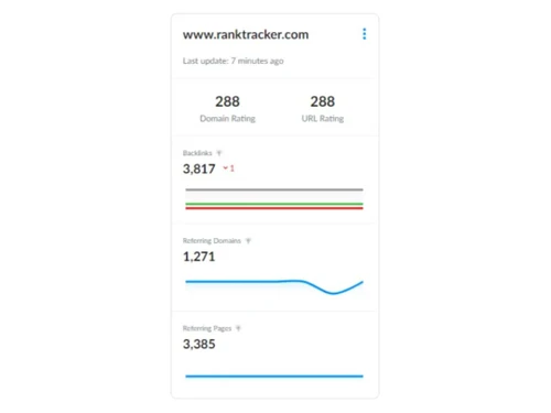 Ranktracker Tracking