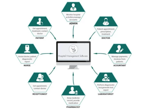 pulsesuit pro-dashboard