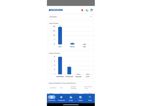 discoveri leads