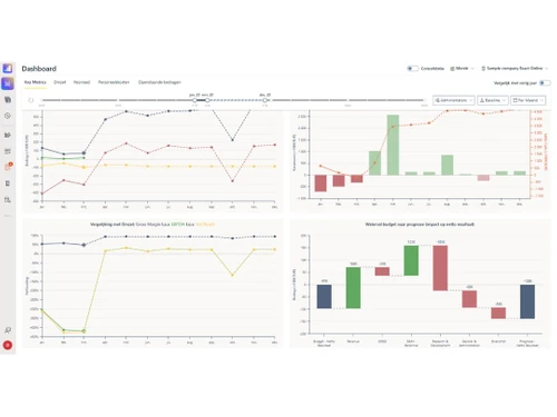 Monitr Dashboard
