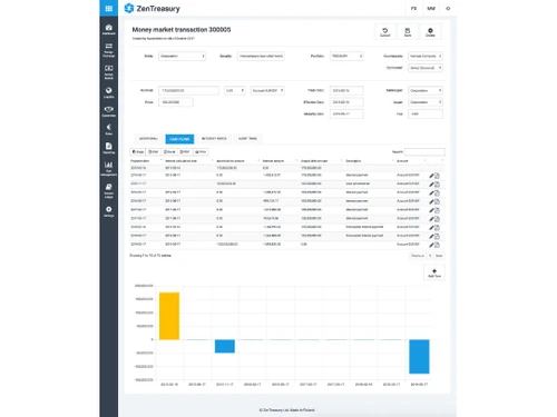 ZenTreasury Transactions