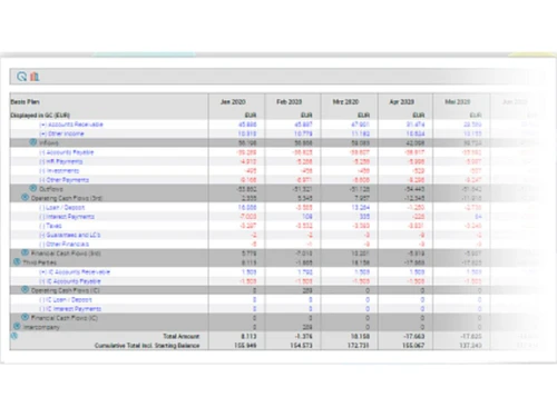 Coupa Forecasting
