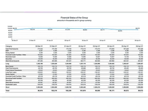 Coupa Transactions