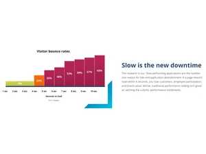 Tricentis NeoLoad DownTime