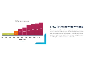 Tricentis NeoLoad DownTime