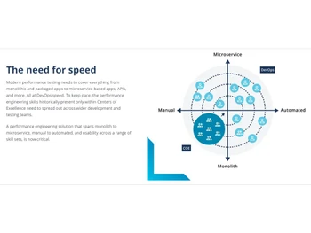 Tricentis NeoLoad Speed