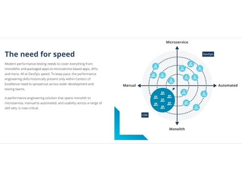 Tricentis NeoLoad Speed