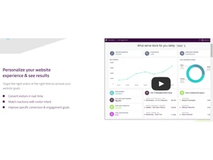Reactful Personalize