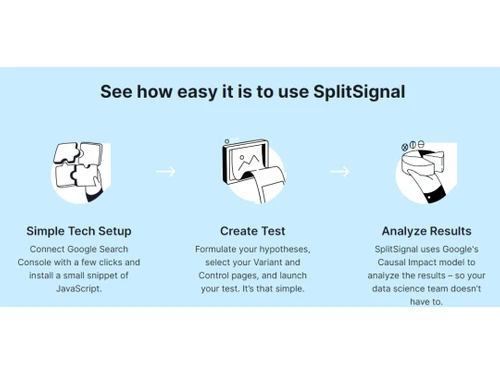 SplitSignal Steps