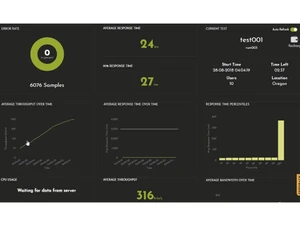 FrugalTesting Analyze