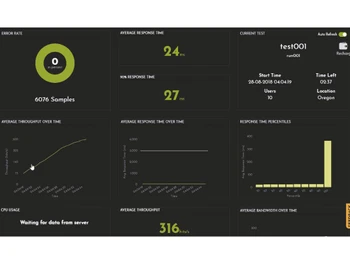 FrugalTesting Analyze