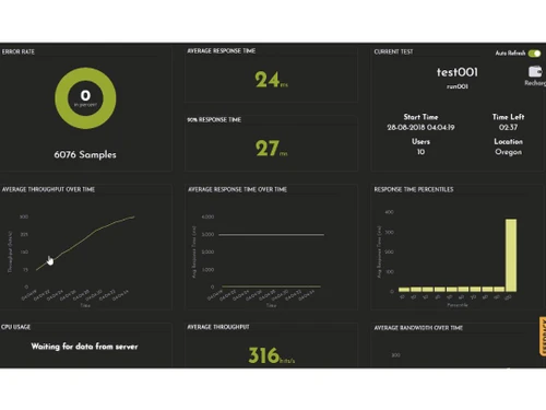 FrugalTesting Analyze