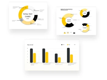 FrugalTesting Dashboard