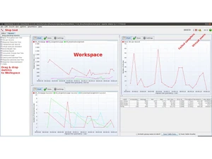 SmartMeter Performance