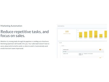 Marketing Optimizer Automation
