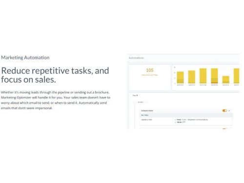 Marketing Optimizer Automation