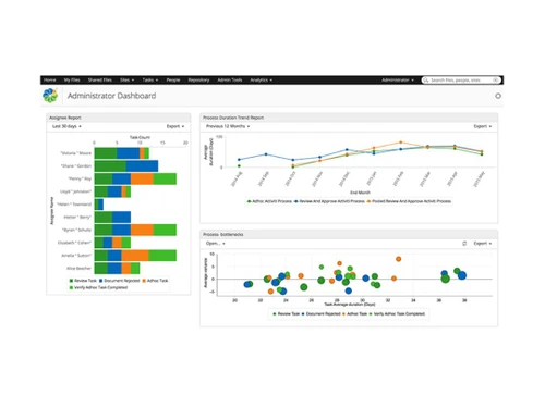 alfresco bpm-dashboard