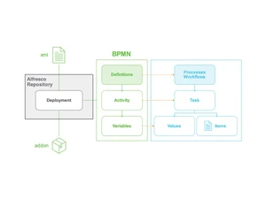 alfresco bpm-deployment