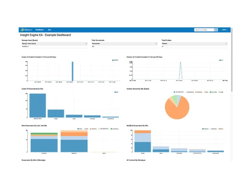 alfresco bpm-documents