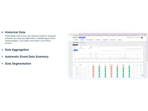 Plerdy Data