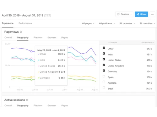 Pingdom Digital Marketers