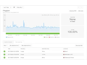 Pingdom Web Hosting