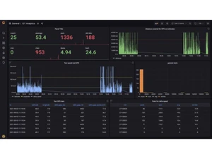BangDB Visualization