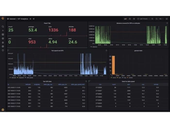 BangDB Visualization