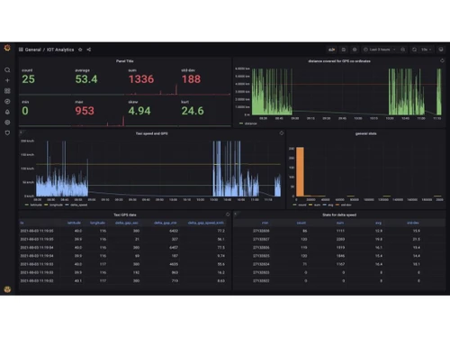 BangDB Visualization
