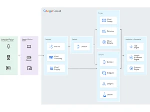 Cloud BigTable Migration