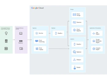 Cloud BigTable Migration