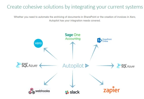 autopilot loyal customers