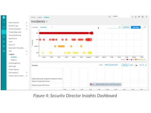Juniper Security Director Incidents