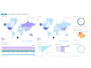Juniper Security Director events