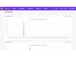 yournotify dashboard