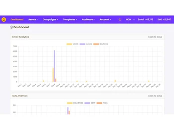 yournotify dashboard