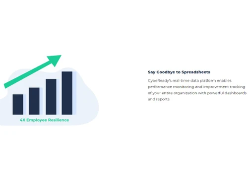 CybeReady Spreadsheet